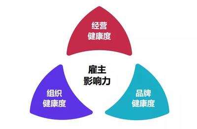 2018中國房地產最佳雇主企業30強出爐 雇主影響力、組織效能與薪酬調研成果發布